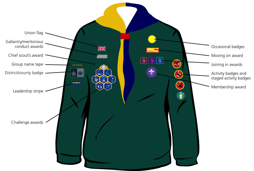 Cub uniform diagram